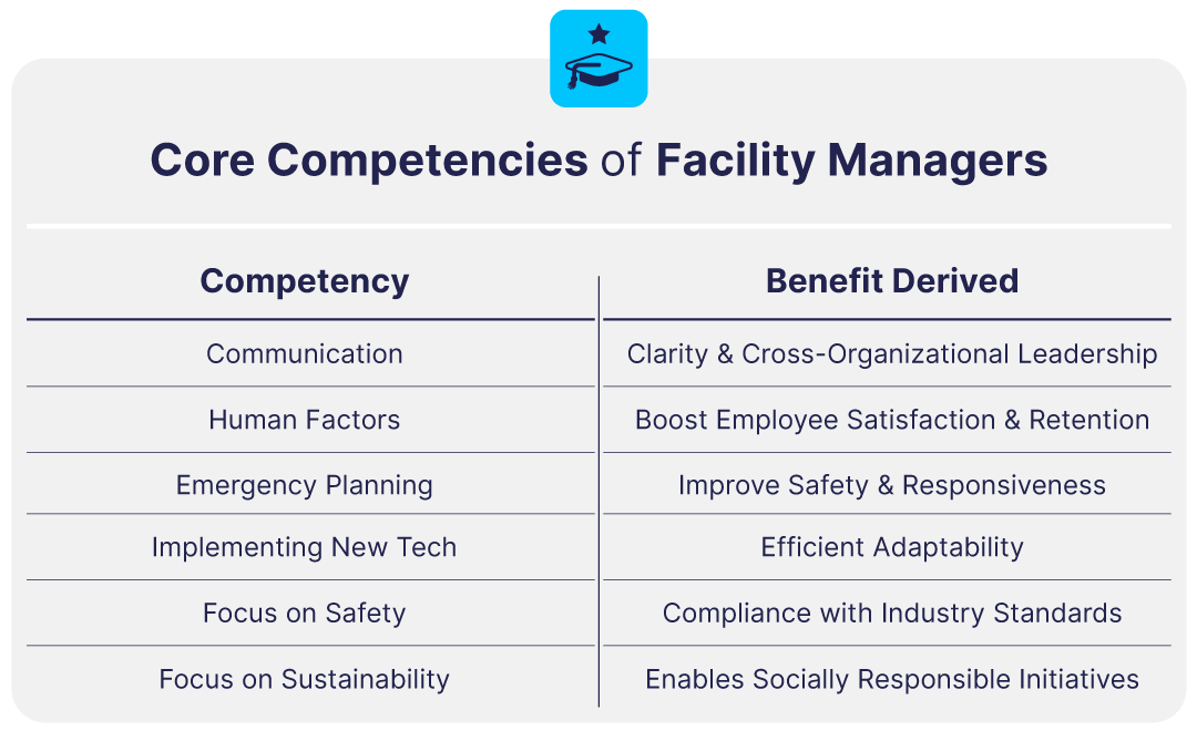 Facility Manager Competencies and Benefits
