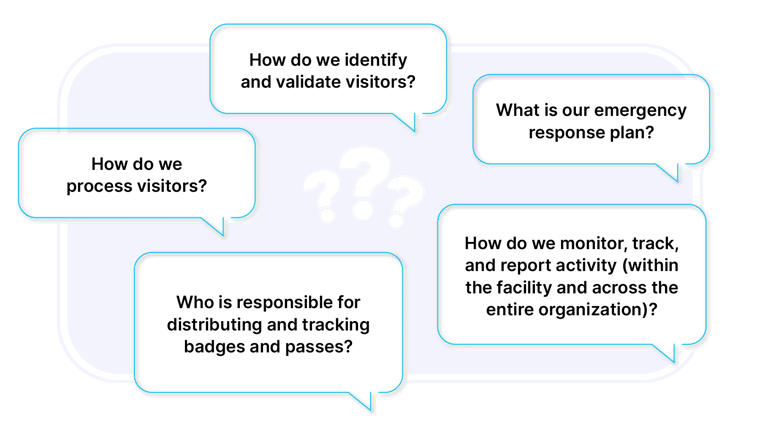 How do we process visitors?  What is our emergency response plan?  How do we identify and validate visitors?  Who is responsible for distributing and tracking badges and passes?  How do we monitor, track, and report activity (within the facility and across the entire organization)? 