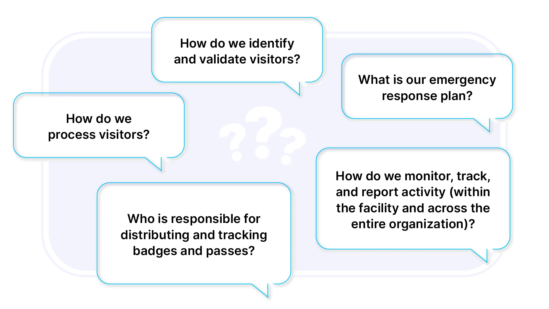 How do we process visitors?  What is our emergency response plan?  How do we identify and validate visitors?  Who is responsible for distributing and tracking badges and passes?  How do we monitor, track, and report activity (within the facility and across the entire organization)? 