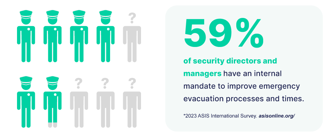 workplace evacuation stats