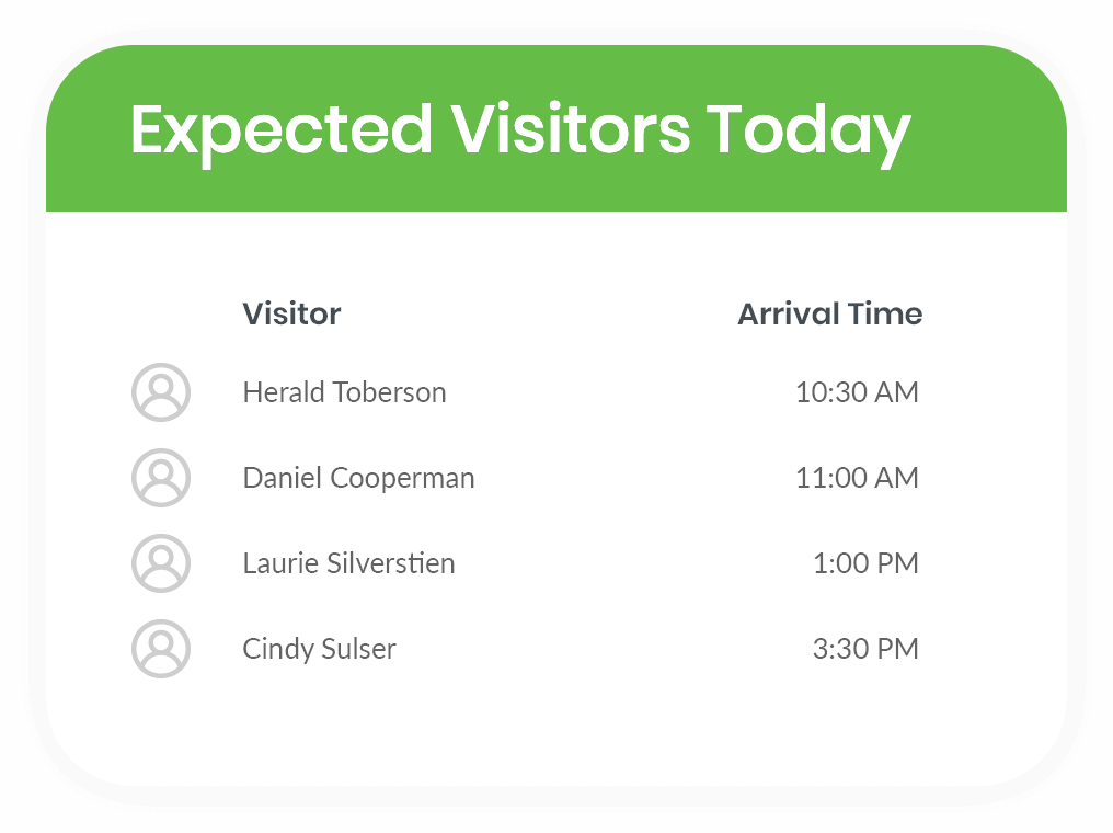 Expected Visitors Today